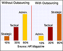 Why Outsource Bookkeeping